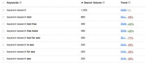 keyword research